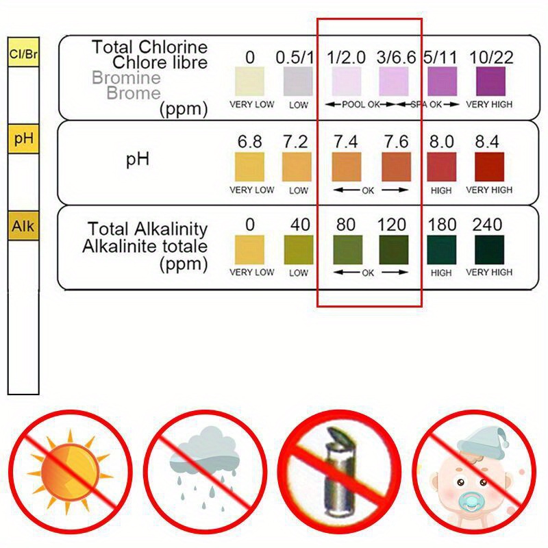 แถบทดสอบค่าคลอรีนและค่า pH สำห - Aquarium Test Kit บทวิจารณ์และราคา