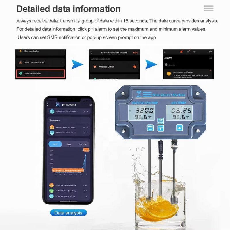 เครื่องวัดคุณภาพน้ำออนไลน์ 8-i - Aquarium Test Kit บทวิจารณ์และราคา